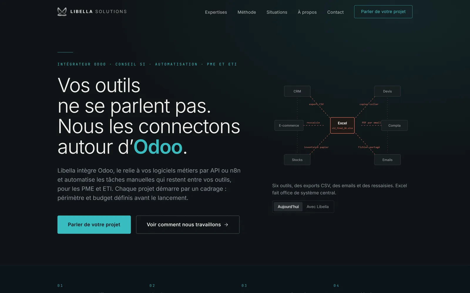 Site Libella Solutions